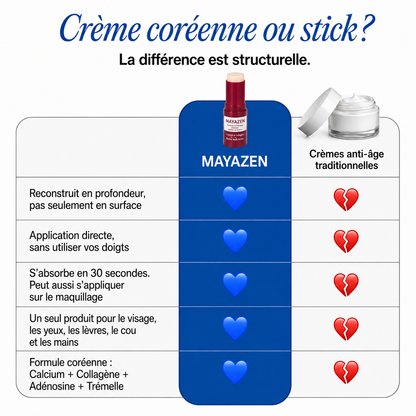 MAYAZEN - Baume Calcium & Collagène