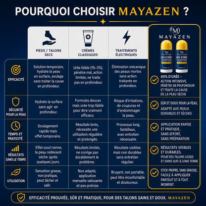 MAYAZEN Stick Talons Réparateur™