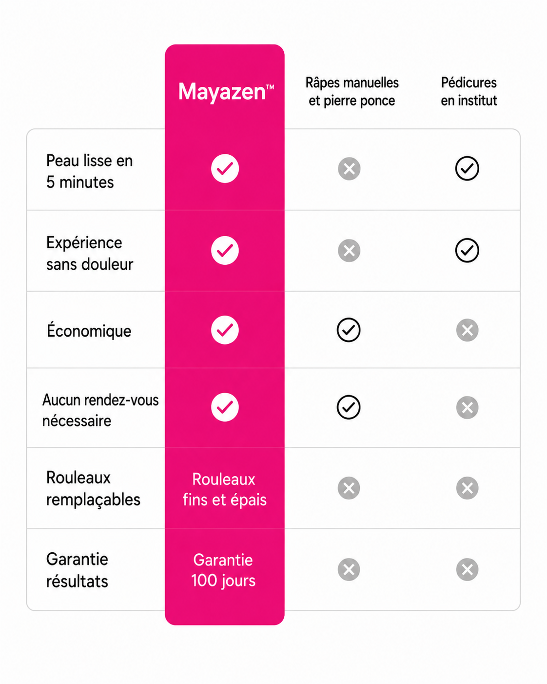 MAYAZEN - Silk 3 Pro