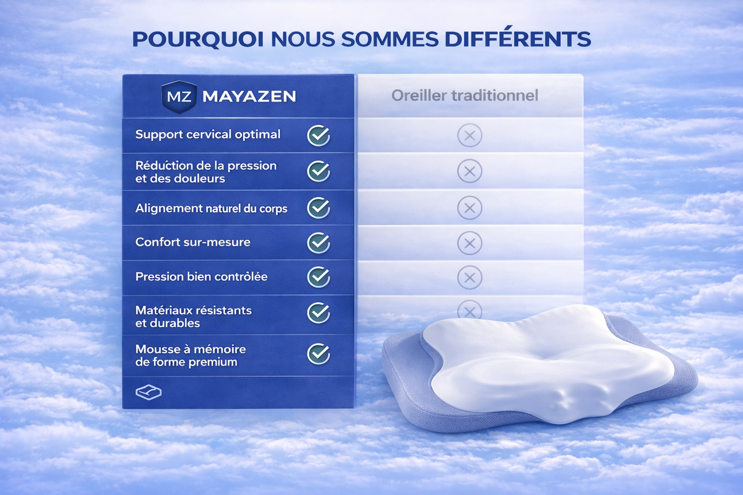 Cervizen 3.0 - MAYAZEN