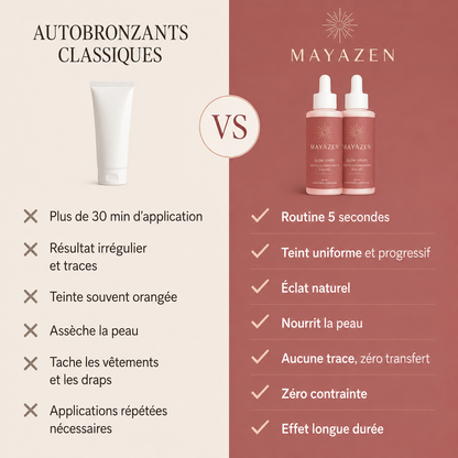 Elixir de Bronzage by MAYAZEN